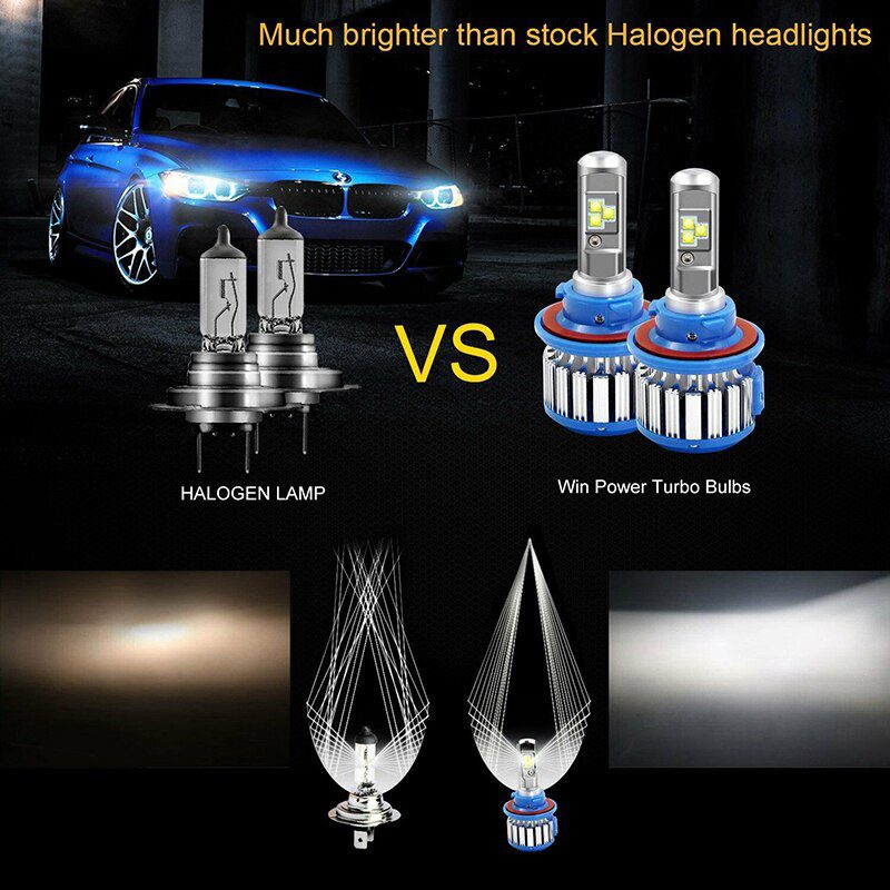 2PCS Car Turbo 80W H4 H7 HB3 HB4 Led H1 H3 H11 Headlight Bulb with Fan Cooling Canbus for Headlamp Fog Lamp