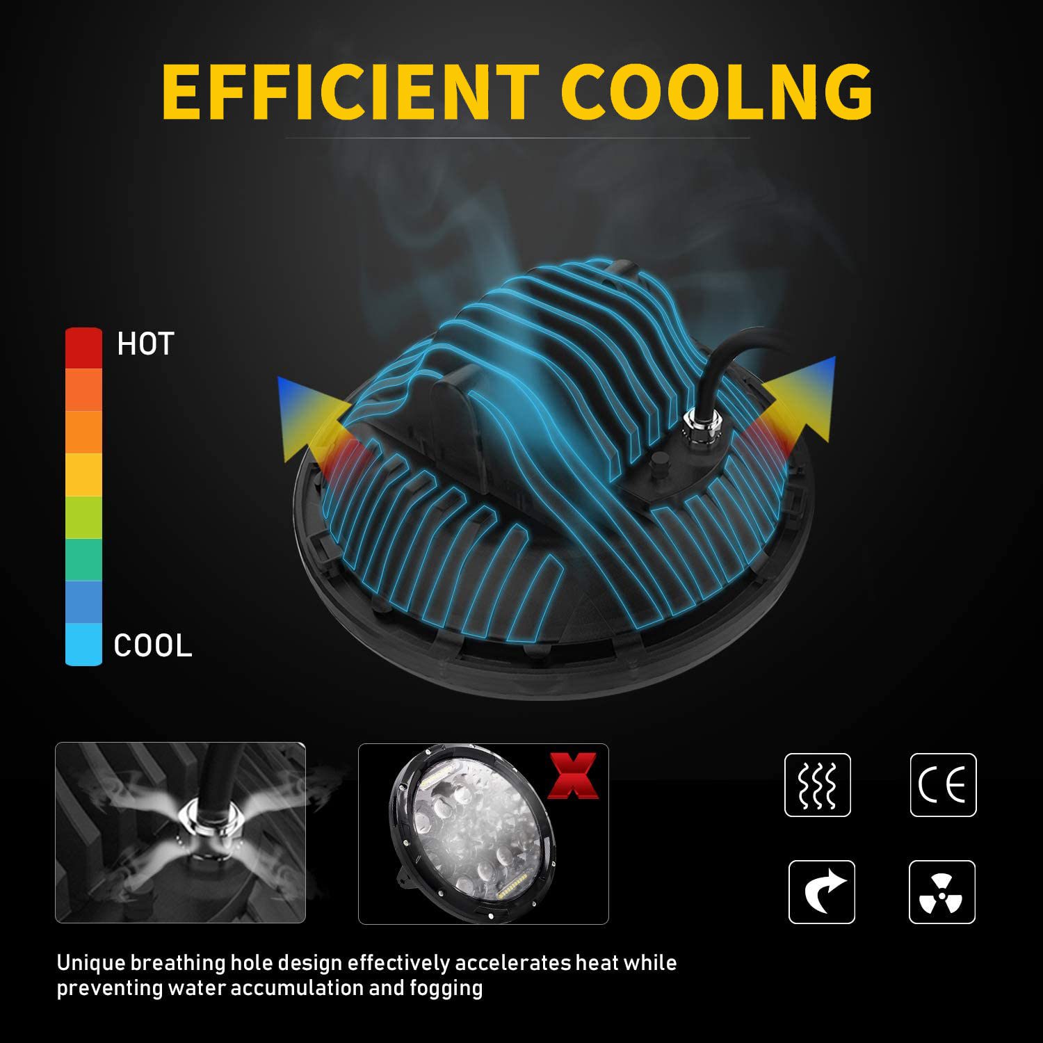 Doxmall 2Pcs 7" 150W LED Jeep HeadlightS with DRL High Low Beam Compatible with Wrangler JK LJ JKU TJ CJ Sahara Rubicon Freedom Dragon Edition Unlimited - Image 3